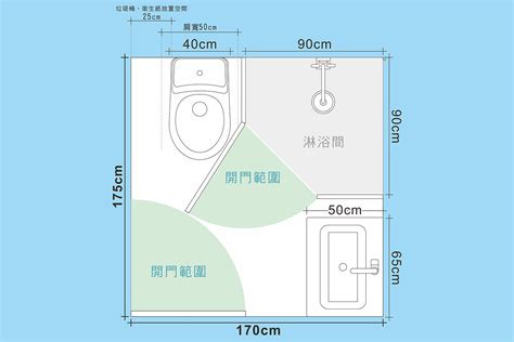 洗澡間|浴室尺寸規劃指南，讓您洗澡不卡卡